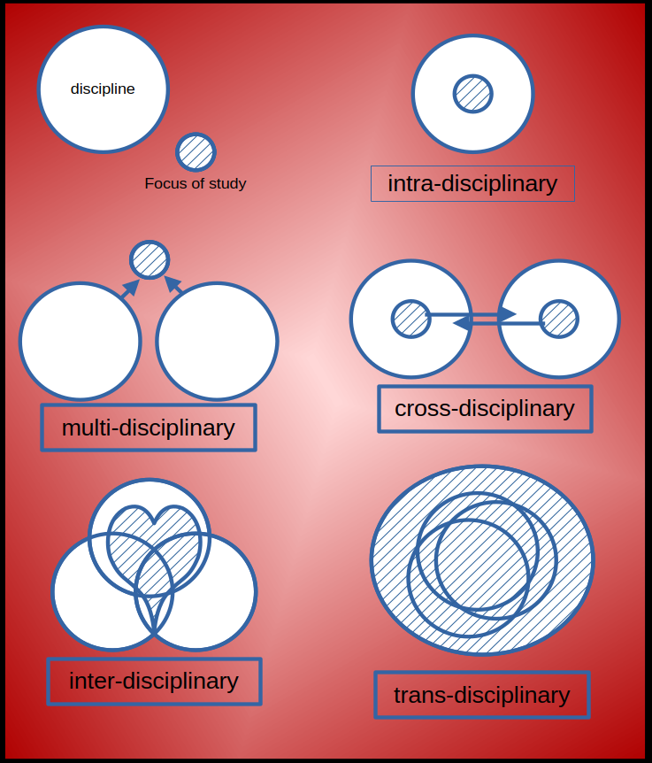 a taxonomy of inquiry